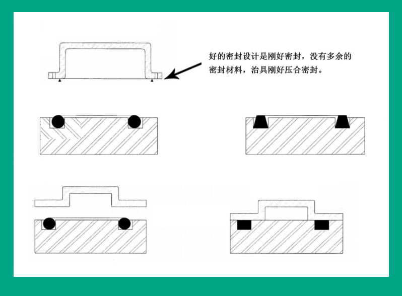 密封性防水測試夾具設(shè)計(jì)應(yīng)注意哪些問題？ 