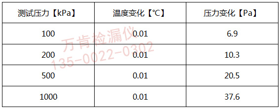 影響氣密測試結果的因素及重復性有哪些？